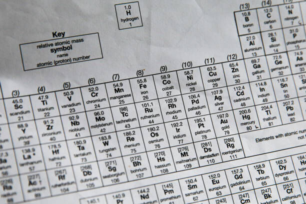 The Elements in the Darker Corners of the Periodic Table
